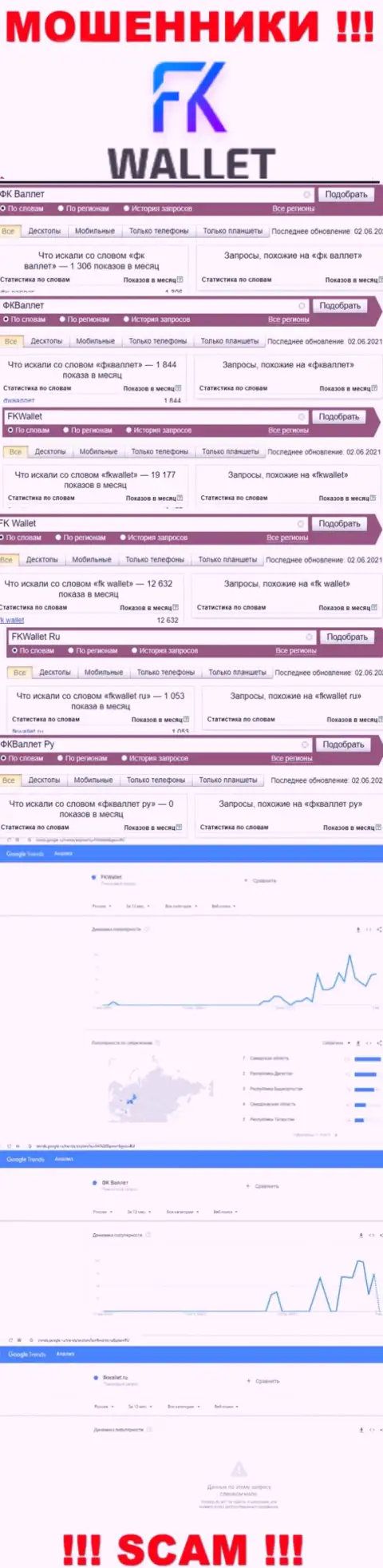 Скриншот статистики запросов по неправомерно действующей организации ФКВаллет
