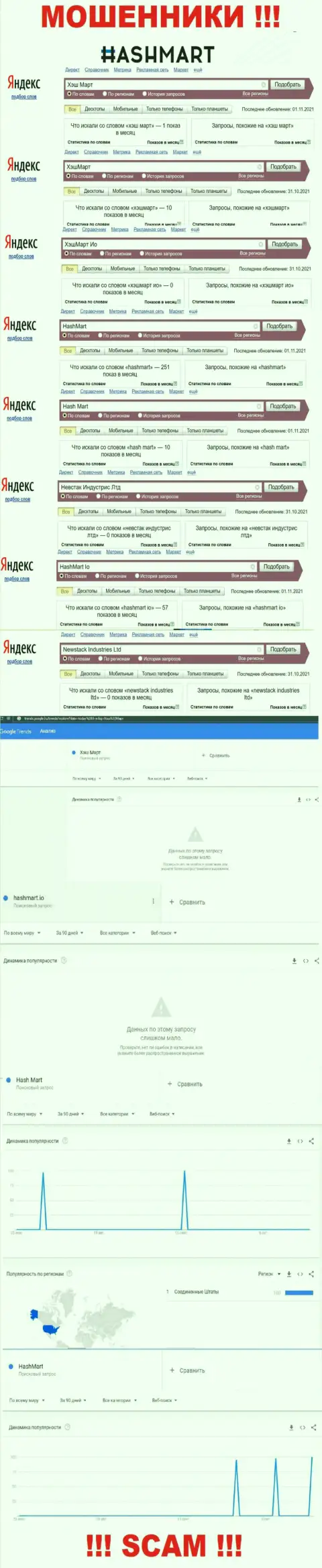 UTIP Ru - это МОШЕННИКИ !!! Вложения не возвращают обратно !!!